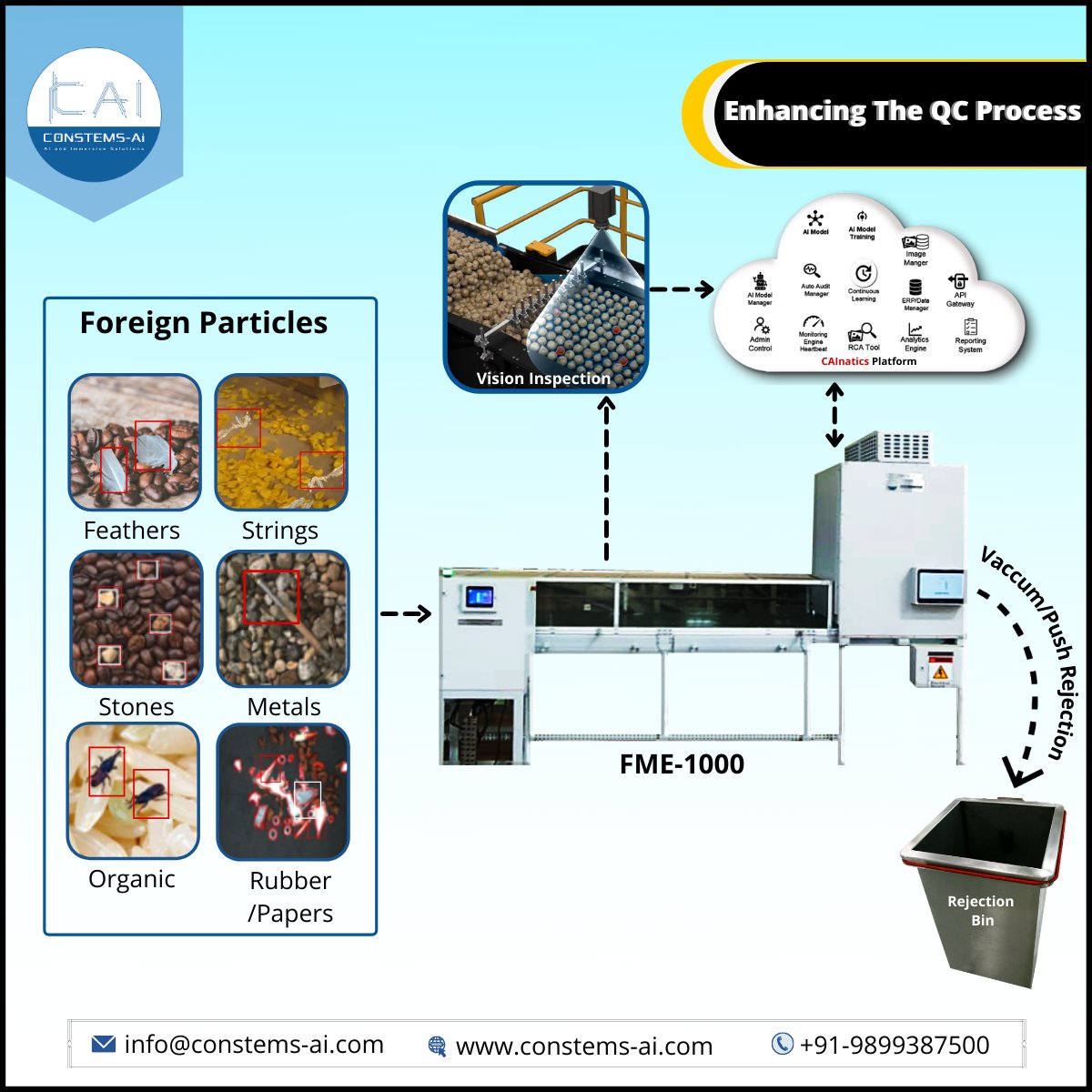 Foreign Material Eliminator (FME): How FME can enhance Quality Inspection processes ?
FME quality uses the power AI and vision system, to learn, identify and eliminate undesirable foreign materials from agri-products / processed foods.
Visit:linkedin.com/feed/update/ur…
