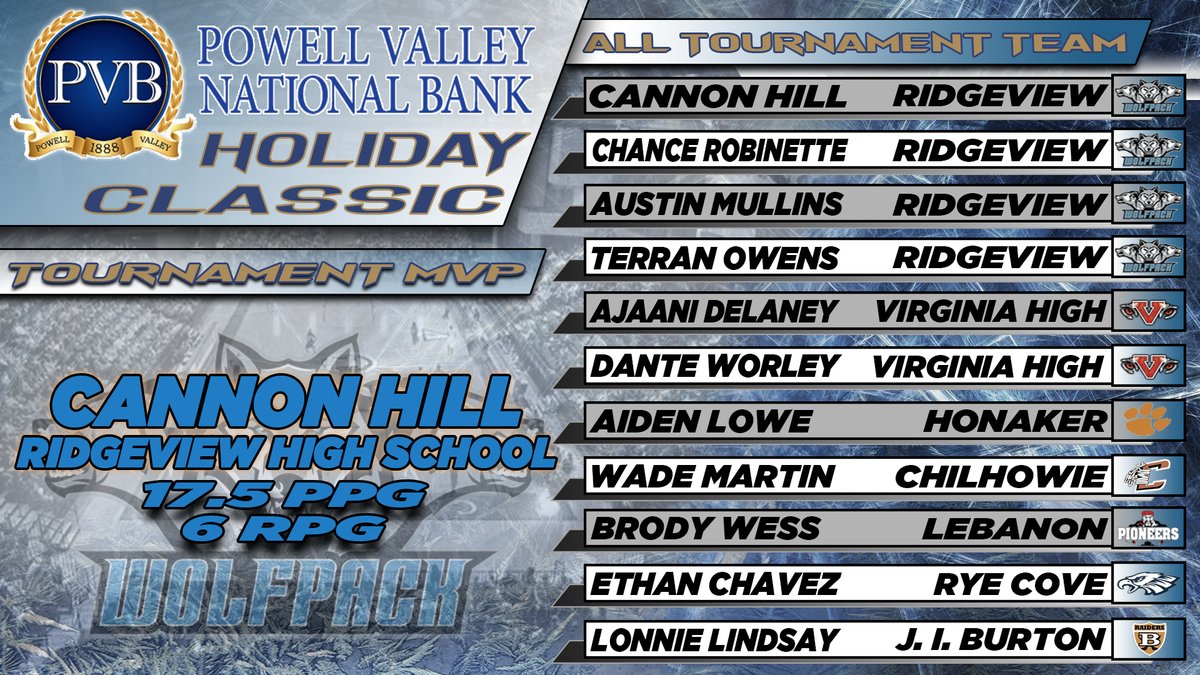 Congratulations to the 2021 Powell Valley National Bank All-Tournament Team.  Good luck to each of you and your team this season.