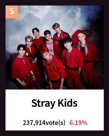 TeamSVS's tweet photo. [Golden Disc Most Popular Artist Award]
13:00-13:30 KST
+1,778 votes

gap with #4 - 6,828 🔻

~2.5 hours left
🔗 https://t.co/NbPT3wP9FS
tutorial - https://t.co/8ZckoKtIHx https://t.co/VwmolsqWCR