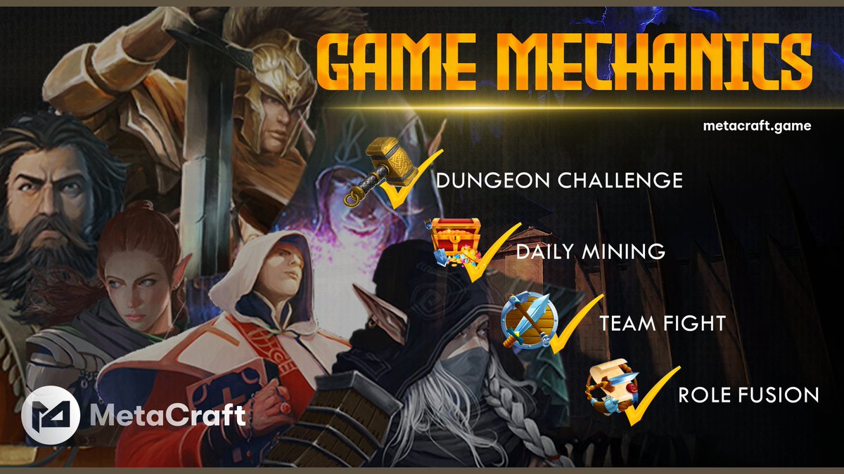 MetaCraftEN's tweet photo. Dear #MetaCraft Community,

🎮 Game Mechanics 🎮

✨Dungeon challenge

✨Daily mining

✨Team fight

✨Role fusion

#Metaverse #MetaverseGaming #NFT https://t.co/GiajaseW88