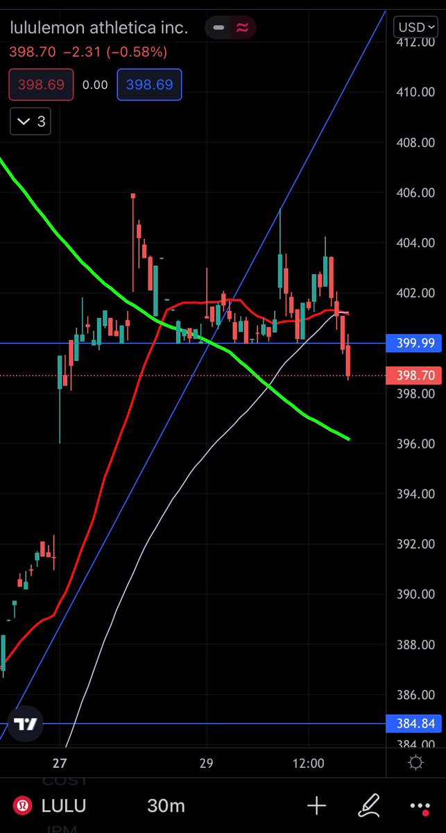 Training Day Trading tweet media