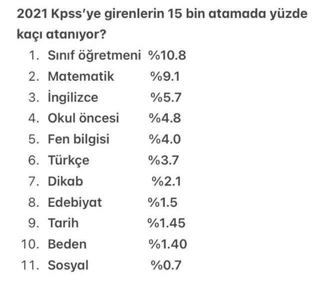 SosyalBilqiler's tweet photo. Sevgili diğer branş arkadaşlar ;
Aranızda 0.7 oranı(ucu) olan var mı? 
Bölümümüzün atama oranı yok da.
#SosyalBilgiler https://t.co/ElFYjOM3im