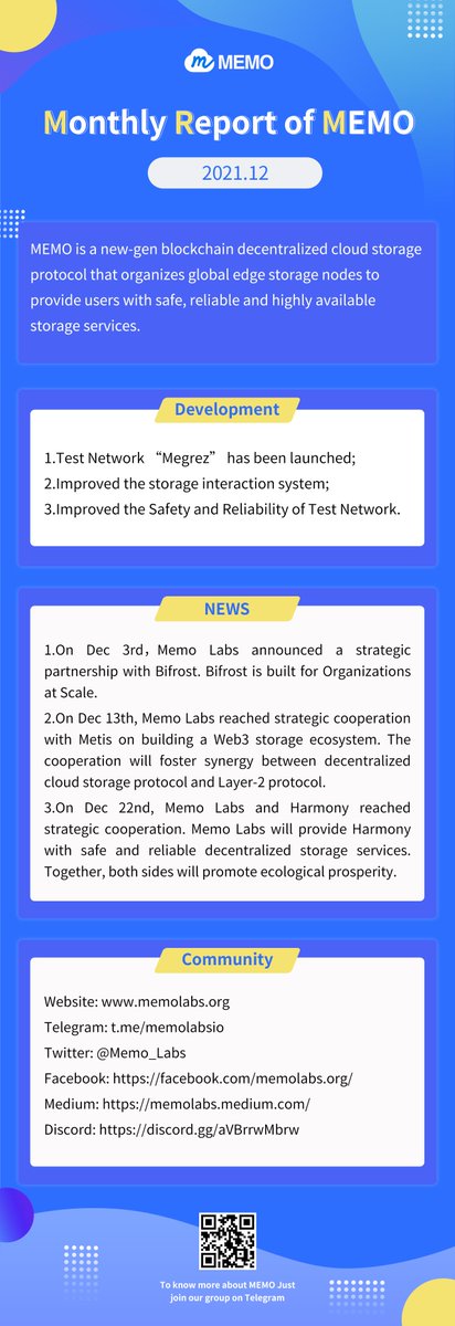 MemoLabsOrg's tweet photo. Here is the #MEMO monthly report which summaries what #MEMO has accomplished in December. #Decentralized #datastorage https://t.co/RHzxZ0Y2rK
