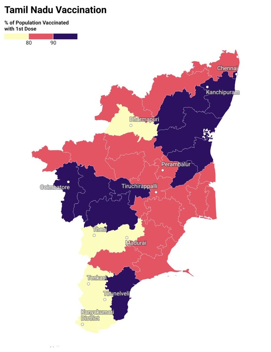SRIHARI319's tweet photo. Except Southern Districts and honourable #Dharmapuri all other districts have vaccinated more than 80% of eligible population. https://t.co/J5rXY7TC1U