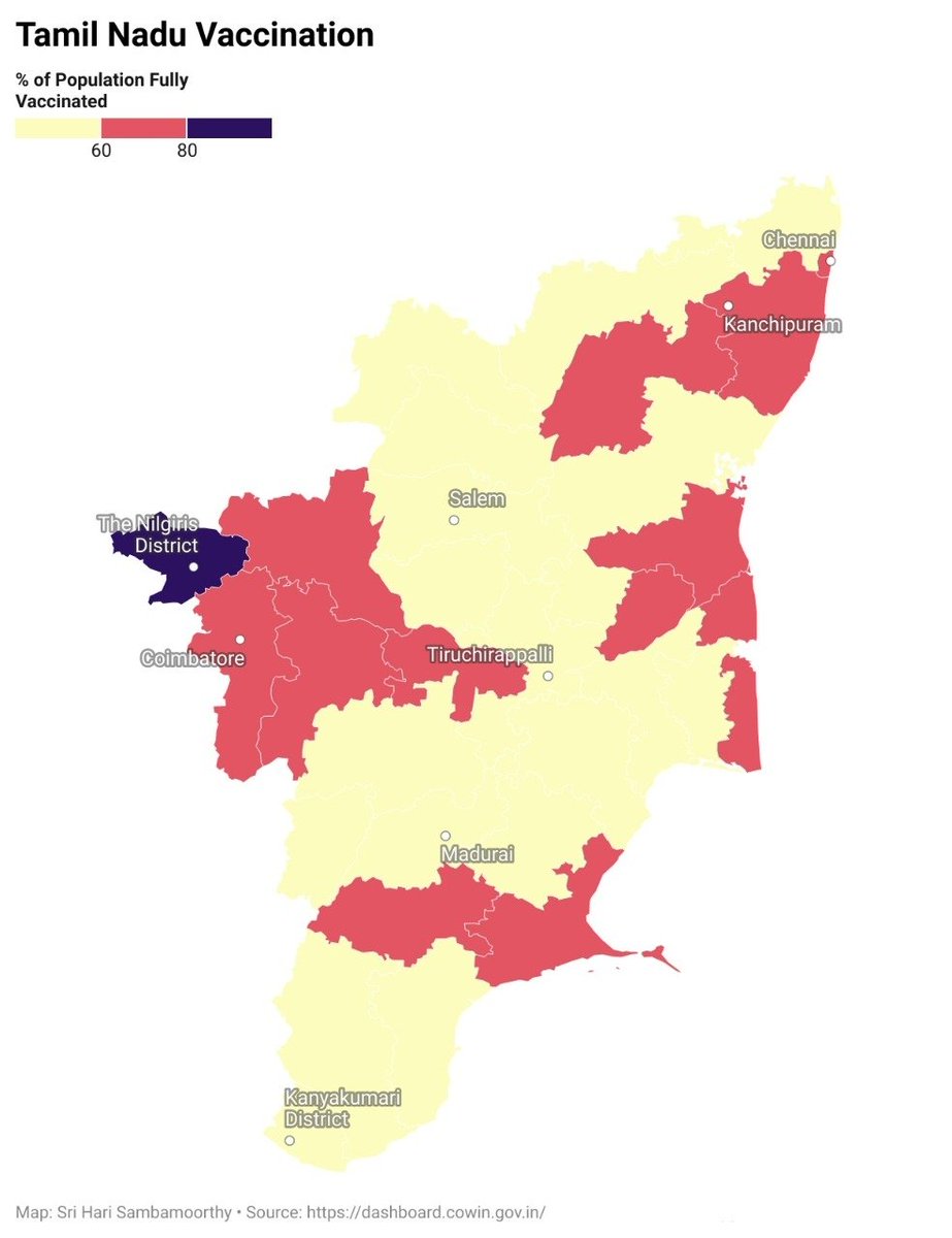 SRIHARI319's tweet photo. #Nilgiris is the highest vaccinated district in TN - 82.7%
#Chennai - 68.5%
#Kovai -75.3%
Southern Districts are lagging behind.@SudhaRamenIFS https://t.co/nhFLFK6u5a