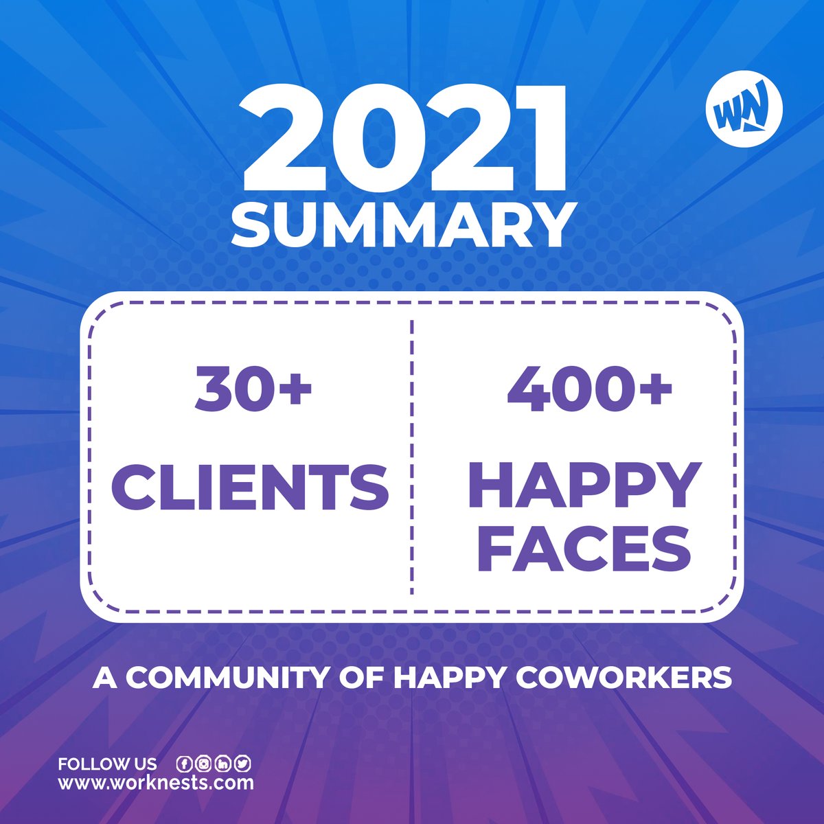 Wownooks's tweet photo. In 2021, we served the best that we could for our members. We believe that in 2022 we will be able to serve better & make a stronger bonding with new members with the existing ones.
#coworking #entrepreneur #startups #YearInReview #digitalnomads #sharedoffice #worknests #HNY https://t.co/Zkkv3us5Zk