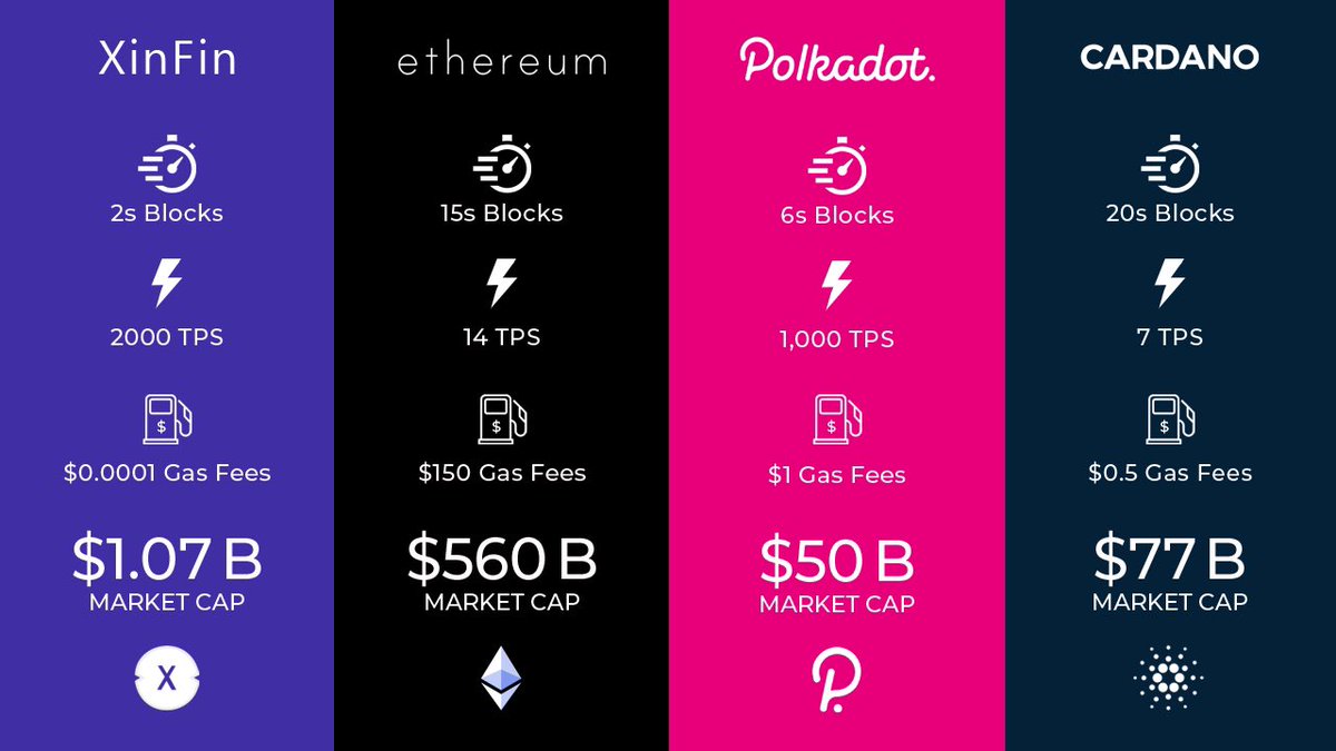 xdc_news's tweet photo. Imagine $xdc Market Caps x560 or x50 or x77 

You pick and choose!

🎲 https://t.co/JDE9nVLItR