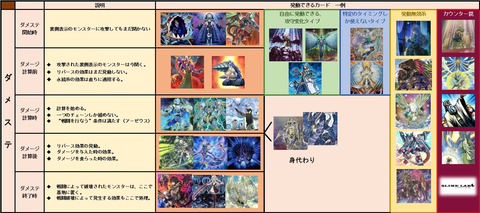 すらいむの研究所 ダメージステップ 一覧表２０２２ver ダメステ 遊戯王 ルール T Co Ojpz8wtyci Twitter