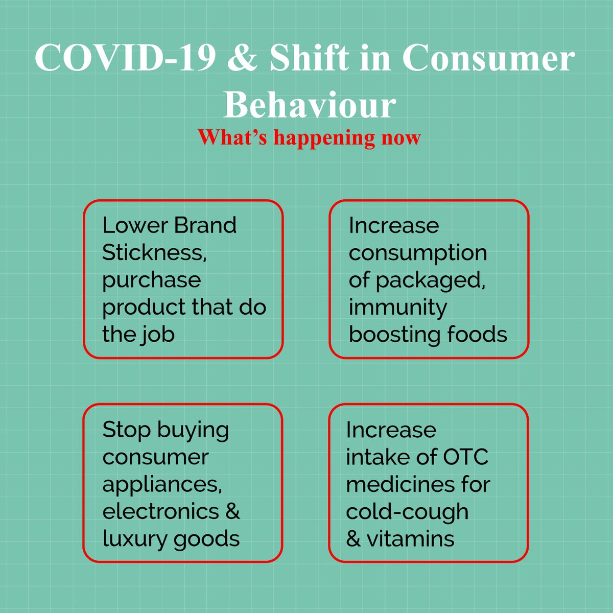 officialanystr's tweet image. The #COVID19 pandemic is changing how we work, travel, communicate, #shop and more, but which new habits are likely to stick permanently? 
Here are 4 key #behaviouralchanges #Anystr explore during #Covid.
Follow us for more updates.

#Shopkeepers #Shopowners #RetailIndia #Omicron
