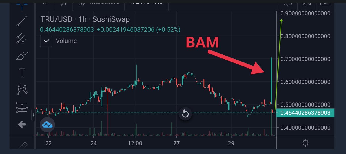 $TRU Truebit Protocol on #SushiSwap and #uniswap <a href="/UNCLEBFM/">#1 Trader in Binance Leaderboard</a> <a href="/OTC_Bitcoin/">Magic Charts from the Future: Stocks Crypto Forex</a> will trade for you once it hits a much higher price and begins trading on #Binance get in NOW before you miss this 1000x or more opportunity. #truebit