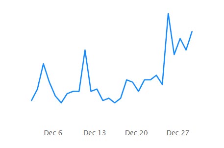 SkarredGhost's tweet photo. Believe it or not, but even #TheUnityCube had its little spike of downloads on #Christmas day! It was a great gift for everyone, I guess
cc @benz145 @KlyeOnFire
#VirtualReality #VR https://t.co/0Zdc0vfVvy