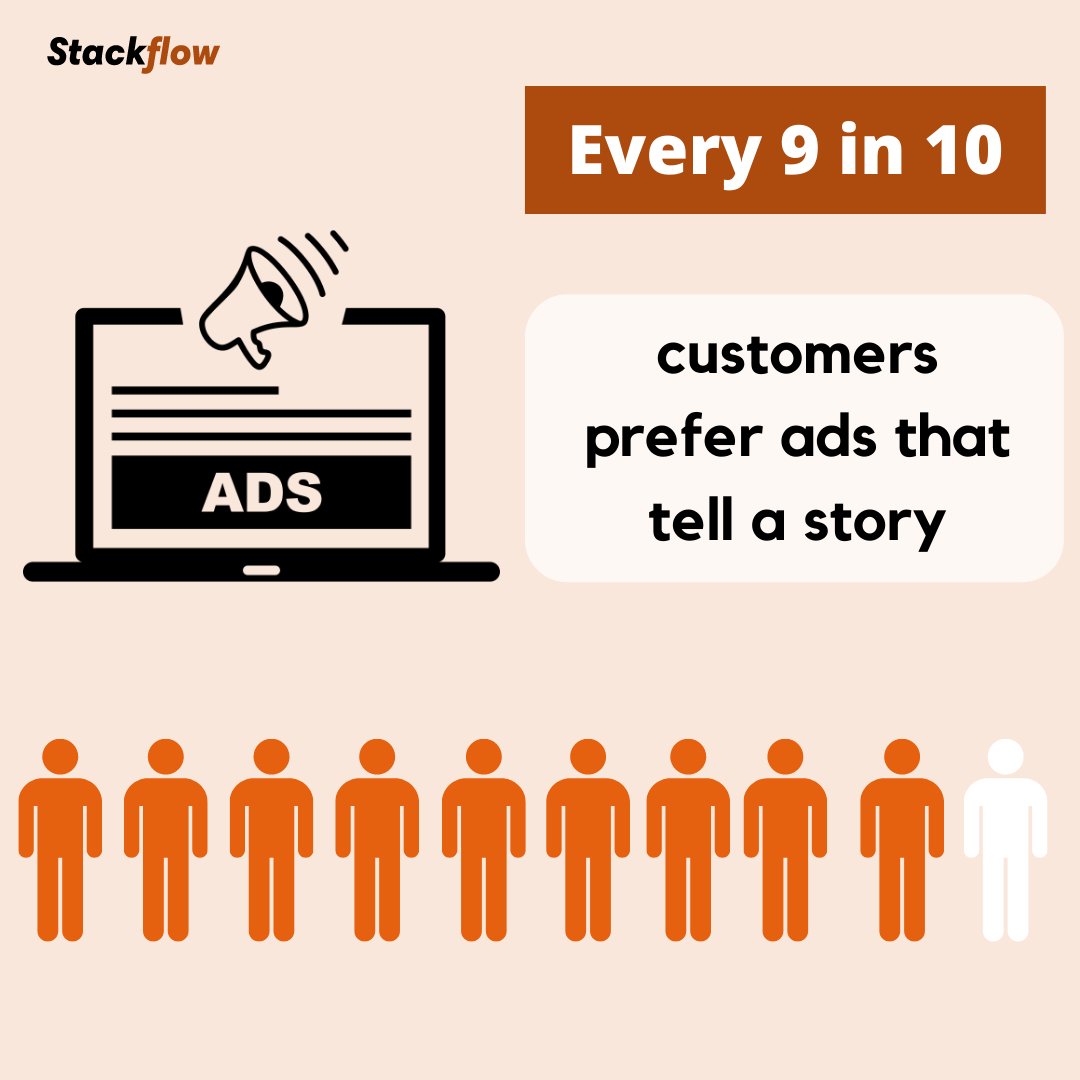 StackflowT's tweet image. A good ad helps in building brand awareness among customers and ensures that your brand is always on their mind reminding them why they should choose you.
#stackflow #marketing #socialmediamarketing #web #ad #ads2021 #brand #brandawareness #brandengagement #branding #friday