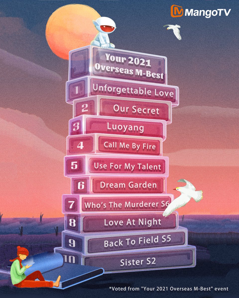 hunantvchina's tweet photo. 🏆Here comes Mango TV Overseas TOP 10 shows of 2021 picked by you!
🎉Thank you for participating in the event! Winners will be contacted via email within 24 hours!🎁
🤗Thank you all for the support for Mango TV in 2021! We'll continue to provide great content in the future! https://t.co/5XI5oqp5jV