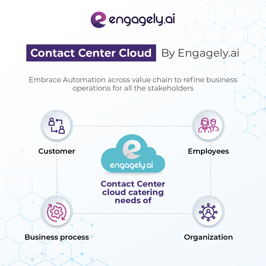 engagelyai's tweet photo. Are you looking to achieve optimal customer support by refining business operations for all the stakeholders? Think https://t.co/AXOnfzZblz! https://t.co/kU856kpRi0