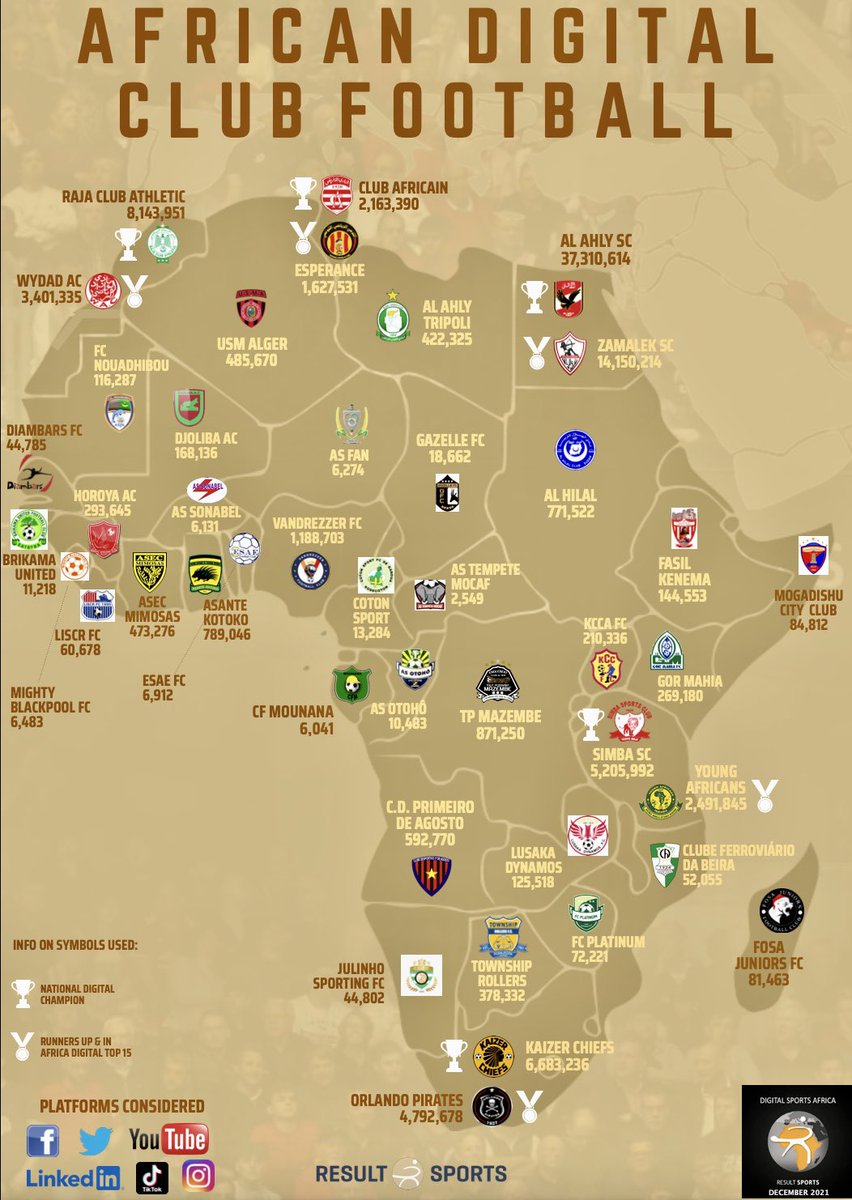 Digital Sports Africa tweet media