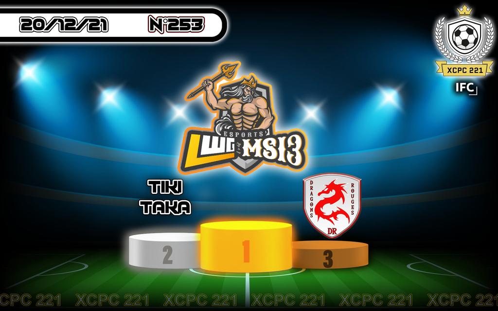 LWG MS13 ESPORT 
3 TOURNOI DE SUITE REMPORTÉ 
JE TIENT A FÉLICITER TOUT LE GROUPE MS13 

7 V
23 but marqué 
3 but encaissé 
@LWG_Officiel <a href="/FBBP01/">F. Bourg-en-Bresse Péronnas 01</a> @Xcpc221