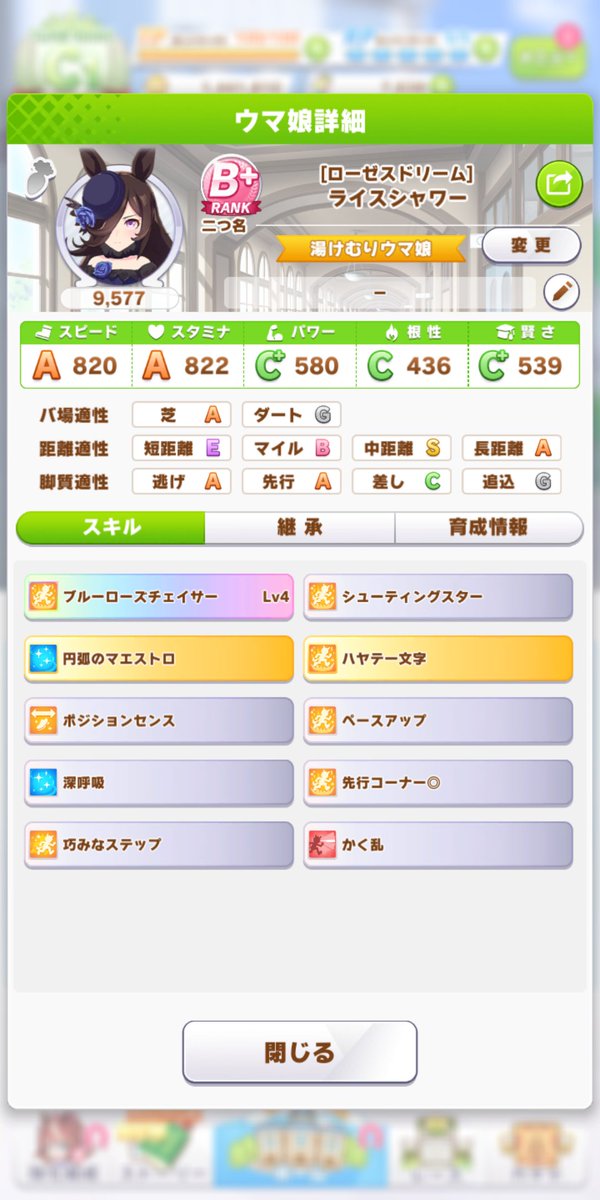 ライス初見育成終了！！育てるの難しかったけど、想いに応えてくれたのか全レース一着とってくれた！！
でも、Aランクいくには因子とかサポカどう選べばいいんだろう･･･