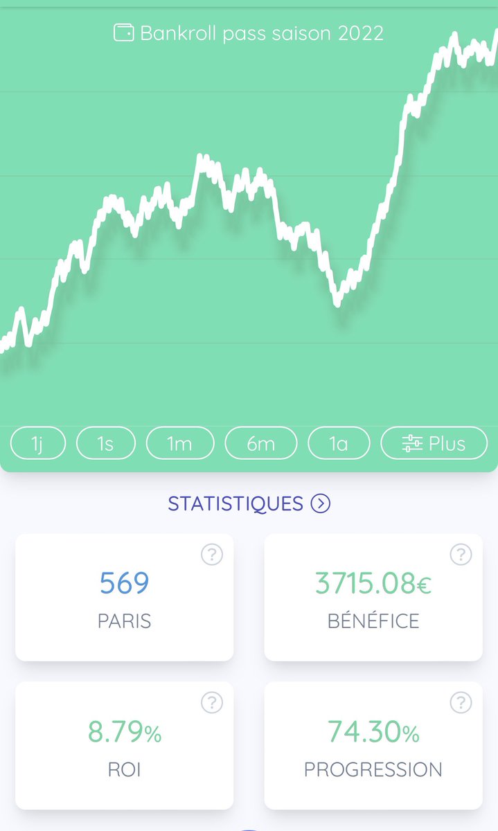 theo69prono's tweet photo. Bilan Mensuel du @Theo69Pass 🥳

Décembre : +37%📈🔥
Saison : +74%🥳

Encore un mois de fou 🙀 une saison de fou, on enchaine dans le pass, on enchaîne en public. Totalement prêt pour tout casser en 2022. 
Lien BK en bio comme d’hab. 

20€ à gagner dans les RT♻️ https://t.co/drdN5dUI0x