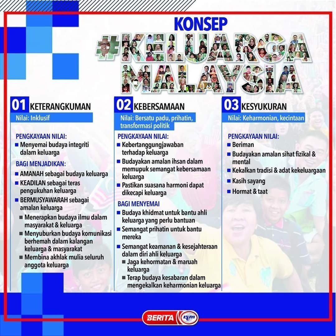 pendekarshah's tweet photo. #KeluargaMalaysia adalah:

Keterangkuman, Kebersamaan dan Kesyukuran.

#KELANTANfm
#KeluargaMalaysia
#PenuhiCitarasaAnda
#MenangBersama
#LindungDiriLindungSemua https://t.co/ZiYWYBVtM3