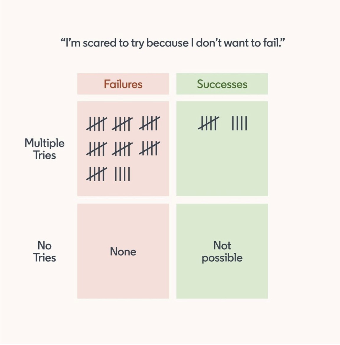 TangazoletuLtd's tweet photo. Success is not final, Failure is not fatal. It is the courage to continue that counts ~ Winston Churchill
2022, here we come!
#growthmindset
#motivation
#2022NewYear
#tangazoletultd https://t.co/Wfjk3CRbly