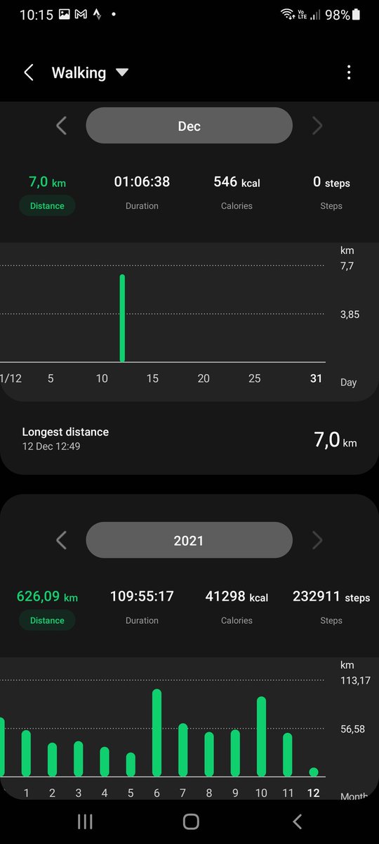 MohapiMokhosi's tweet photo. Day 31 of snow ❄ global challenge. 626km for the walk 🚶🏾 and 4651km for the run🏃🏾; what a year this 2021. Thank you lord for the good health to keep pushing my limits🙏🏾😊. #RunningWithTumiSole #RunningWithLulubel #FetchYourBody2021 #IPaintedMyRun #TSFestive50 @TotalsportsSA https://t.co/kqMYjylKyU