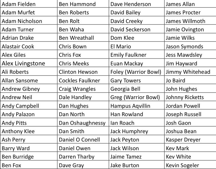 JTT Cup 🏈 Best Ball tweet media