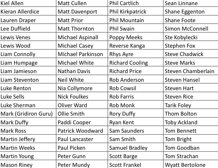 JTT Cup 🏈 Best Ball tweet media