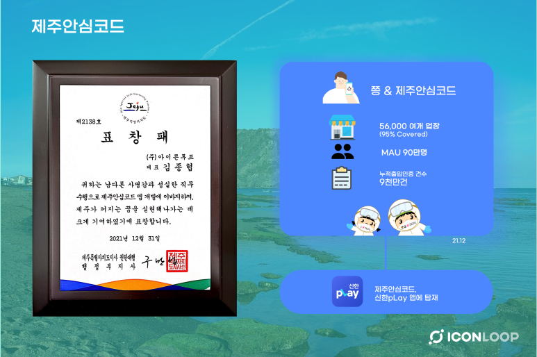 mincircle6's tweet photo. Today, the last day of 2021, ICONLOOP received a commendation from Jeju Island in recognition of its contribution to the establishment of the COVID-19 quarantine system through the Jeju Safety Code.

Happy new year:)
 
https://t.co/FLNsQOSh68 https://t.co/Gwwh4pl96I