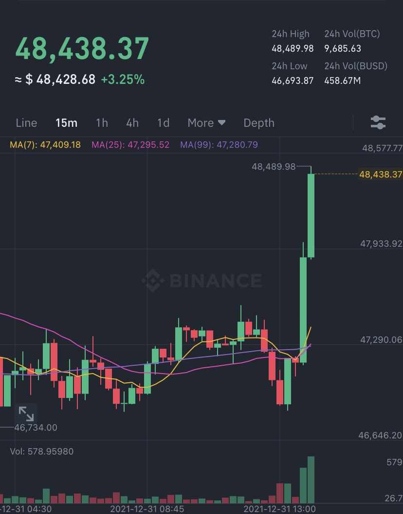Crypto 🔶 ₿N tweet media