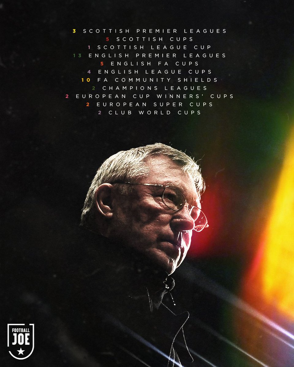 The most successful manager in British football history 🏆

Happy 80th birthday to Sir Alex Ferguson 🏴󠁧󠁢󠁳󠁣󠁴󠁿