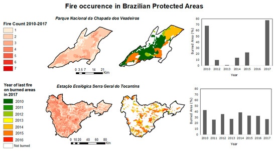 Fire_MDPI's tweet photo. 🔥🔥🔥The Year 2017: #Megafires and Management in the Cerrado
by Alessandra Fidelis, Swanni T. Alvarado, Ana Carolina S. Barradas and Vânia R. Pivello
https://t.co/VbrQkW3xuT
#extreme_fire
#case_report https://t.co/kfbUph9RyO