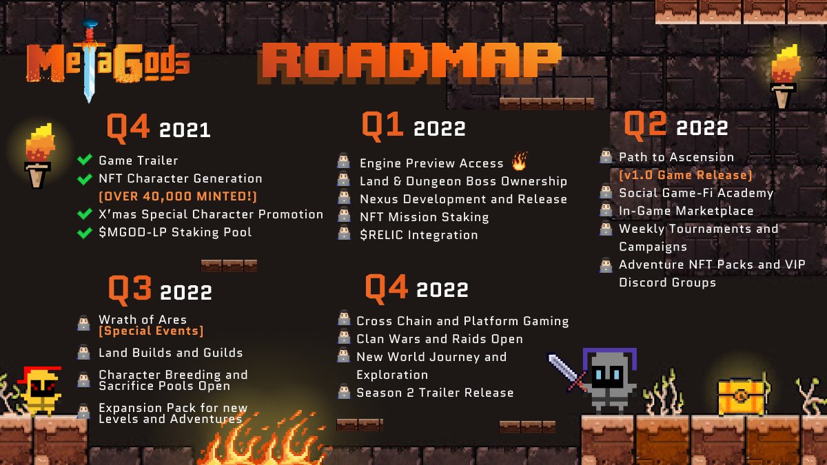 PlayMetaGods's tweet photo. The #MetaGods’ #roadmap is all clear for more gains 💪 in 2022 🚀

Get on this road with us before we get too far and you miss out

👀 ALL EYES ON $MGOD 👀 https://t.co/ux0NgS3jRr