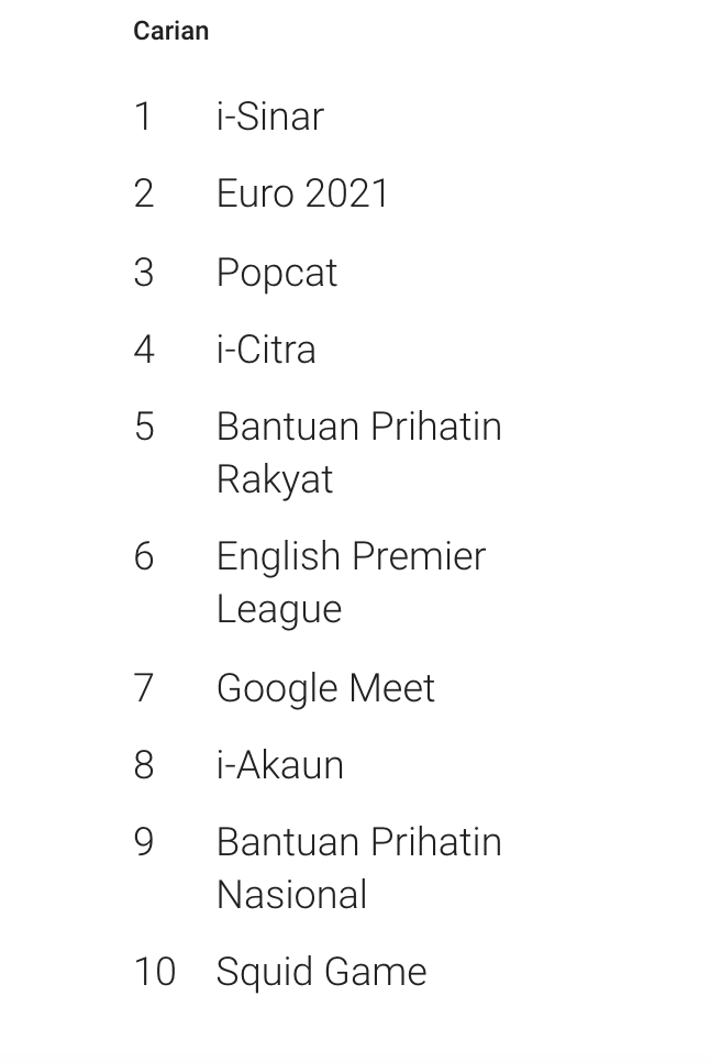 amylea_qd's tweet photo. Most popular keyword searching in Malaysia 2021
Bantuan Kerajaan antara yang popular #iSinar #iCitra #BPR #BPN #iakaun https://t.co/d6LPMeA7ah