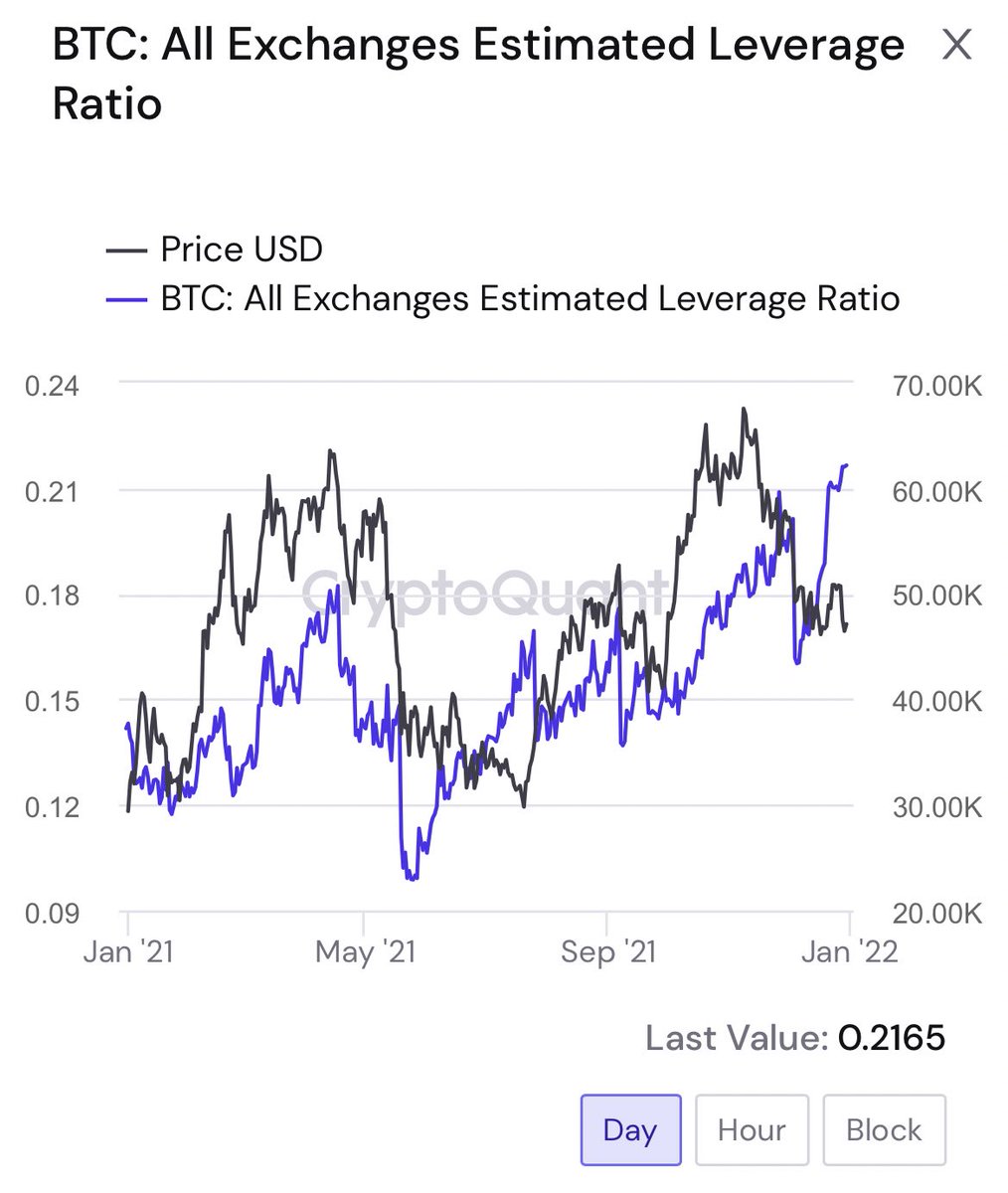 david_dc18's tweet photo. This scares me. @cryptomanran have you seen this? https://t.co/oLfvkyufop