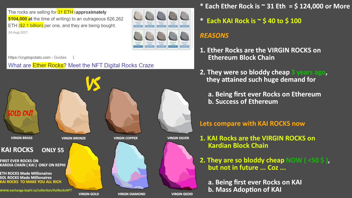 KaiRocksKai's tweet photo. The Golden Kai Rocks are now Soldout.

What an amazing community @KardiaChain  @KephiGallery 

I am happy that the importance of being early is well understood, well recieved by the community.

The Diamond Stones will be out in next 6 hrs.

Only 4 which will ever be so..rare... https://t.co/iL7JHRTqj0