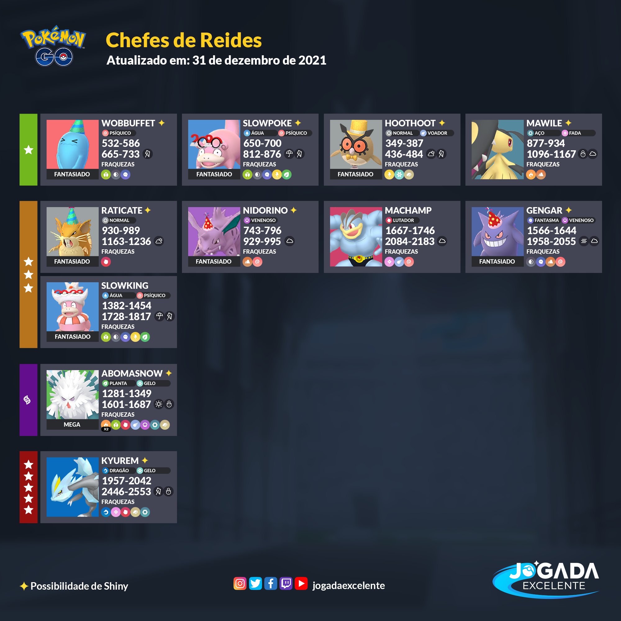 Jogada Excelente on X: Latias e Latios retornam ao Pokémon GO como Chefes  de Reides 5 Estrelas. Se tiver sorte, poderá encontrá-los em suas versões  Brilhantes. Confira quais são os melhores counters