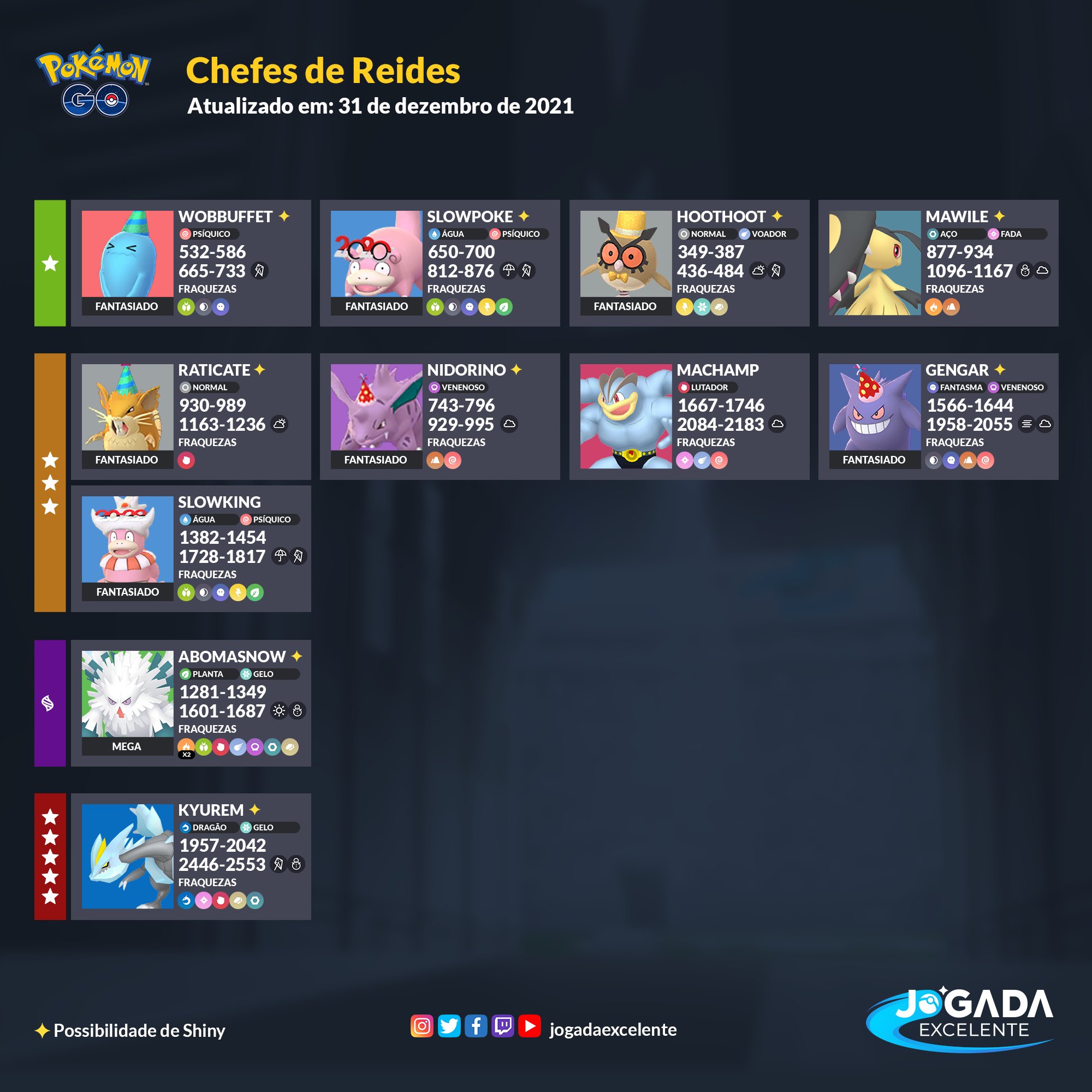 Jogada Excelente - Chefes de Reides disponíveis durante o evento