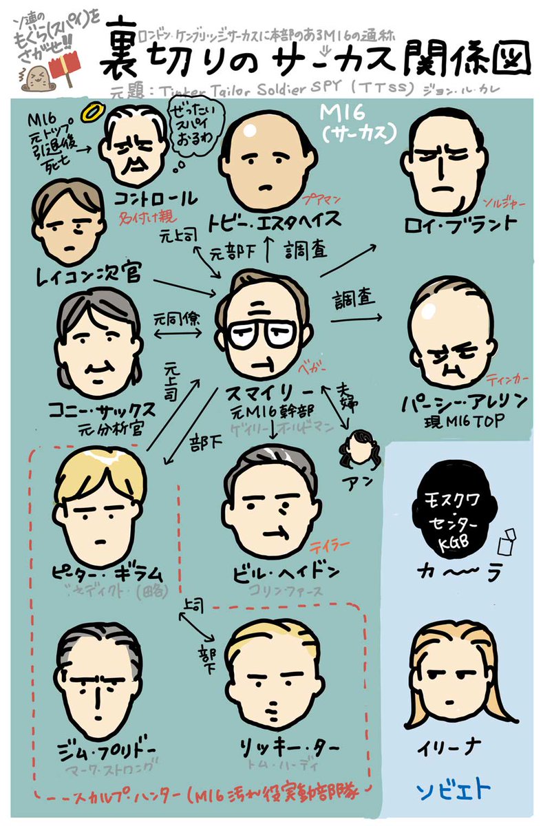 #2021年を振り返る 
関係の絵はエターナルズ、パワーオブザドッグ、裏切りのサーカス 
