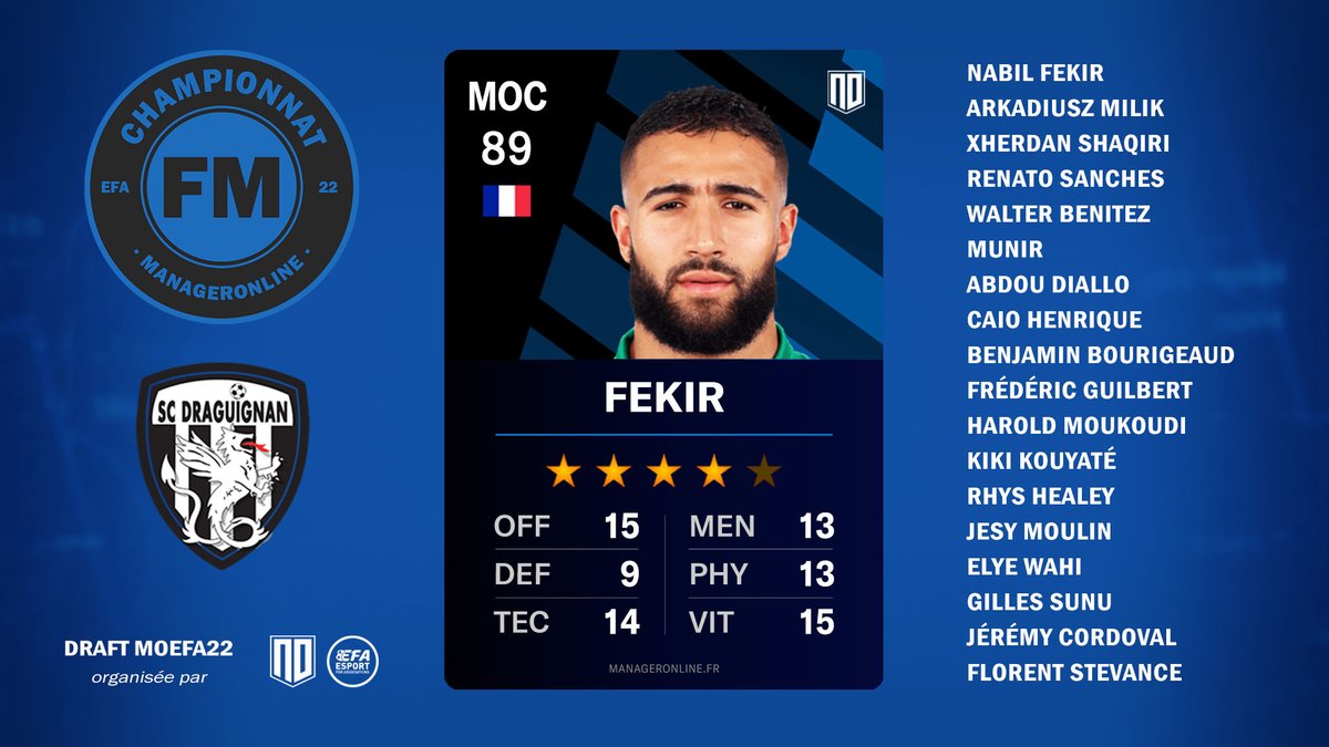 ManagerOnlineFR's tweet photo. 🔎 Présentation des effectifs du championnat #MOEFA22 - @NabilFekir a été sélectionné par @DraguignanbyPuR ! https://t.co/s8jrnUD37Z