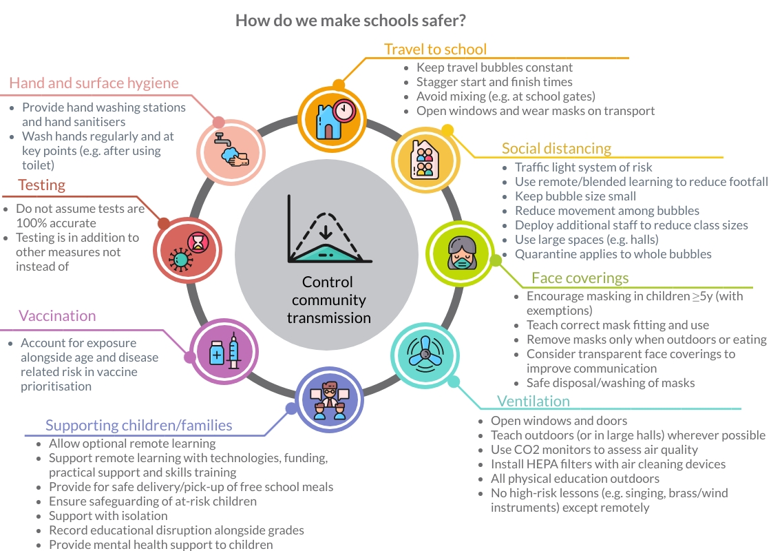 drppalazzolo's tweet photo. The open/closed schools debate is false @halfon4harlowMP!
📍It's #SafeEdForAll #MakeSchoolsSafe!
@SafeEdForAll_UK @hivetosurvive @Sandyboots2020 @_f4vl @hazardscampaign
https://t.co/1C8GaXCPHy
📽️https://t.co/6mKQsaUzfx
https://t.co/w9xcIJJMqU
@mrjamesob @LBC @Matthew_Wright https://t.co/fY153dntgv