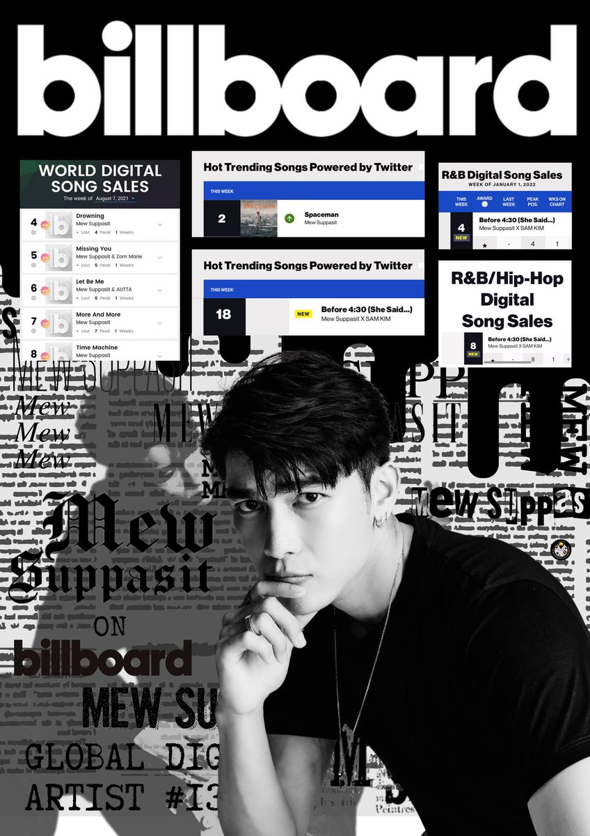 Y111Peak's tweet photo. ปี​ 2021​ #MewOnBillboard​ 4​ สาขา
• World Digital Song Sales (5 songs)
• Hot trending Song (2 songs)
• R&amp;B Digital Song Sales  (1 song)
• R&amp;B /Hip Hop Digital Song Sales (1 song)

@MSuppasit
#MewSuppasit 
#มิวศุภศิษฏ์ 
#Before430 https://t.co/agwQ5l0UHA