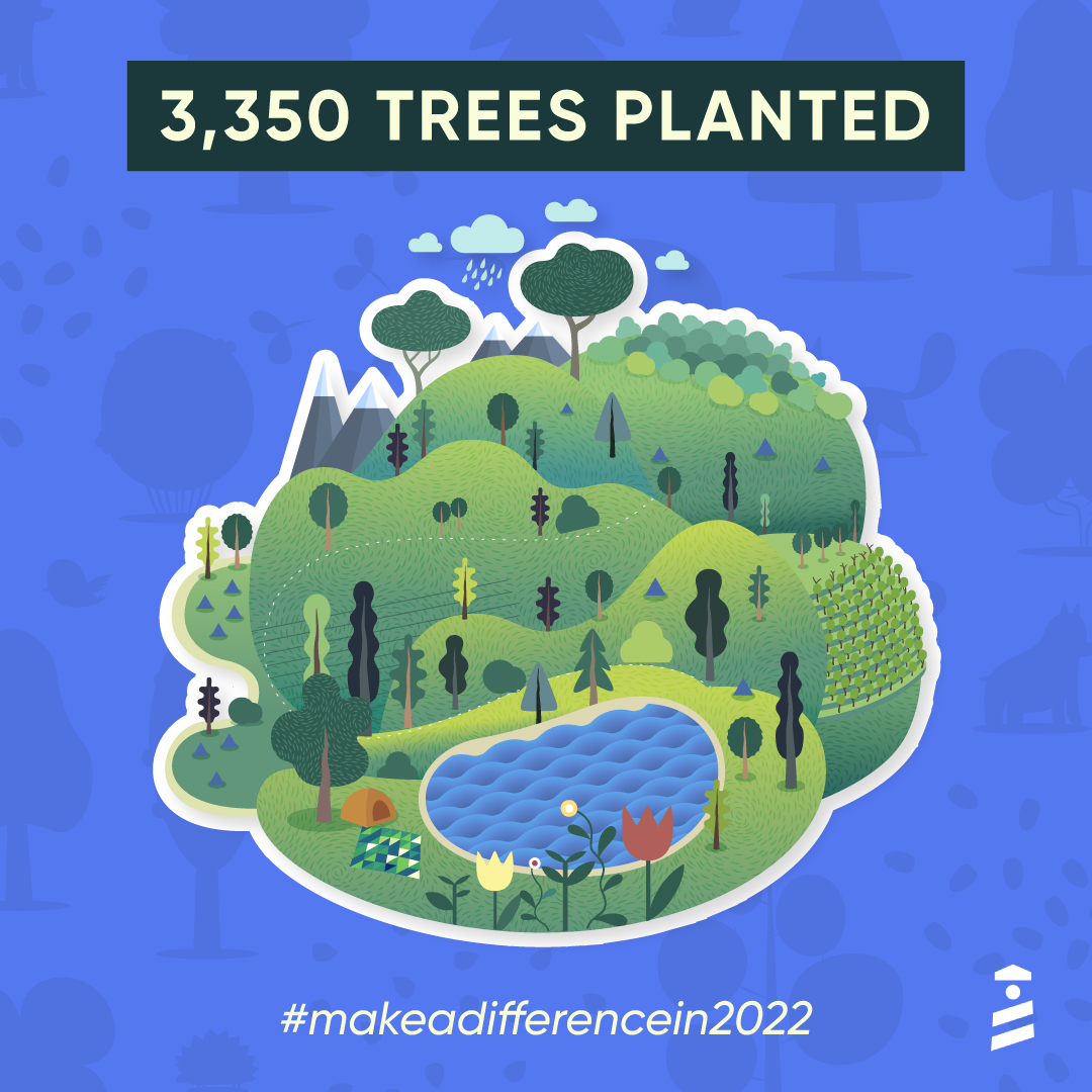 Happy new year everyone! 🎉

On the last day of the year 2021, we wanted to do something good for the planet we’re living in by continuing the <a href="/UserGuiding/">UserGuiding 🌊</a> tradition.