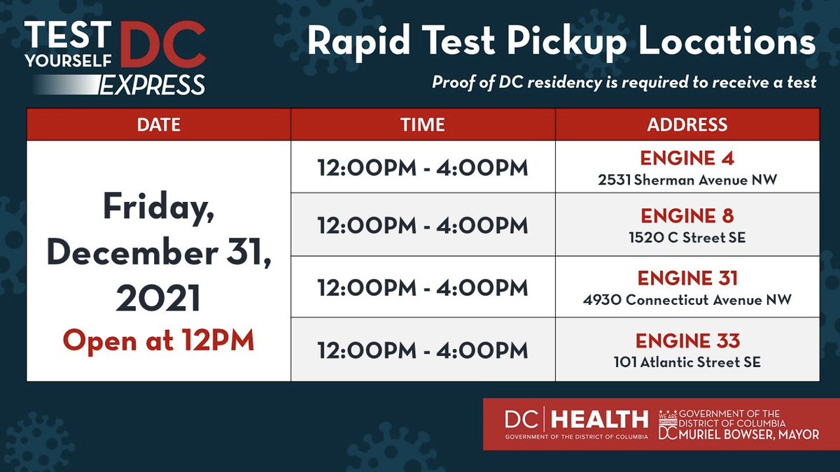 MayorBowser's tweet photo. Here are todayβs Test Yourself Express At-Home Rapid Antigen pickup sites: https://t.co/GpkUhoUsky