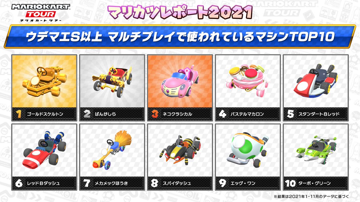 2021年のマリオカートツアーを振り返る「マリカツレポート」番外編