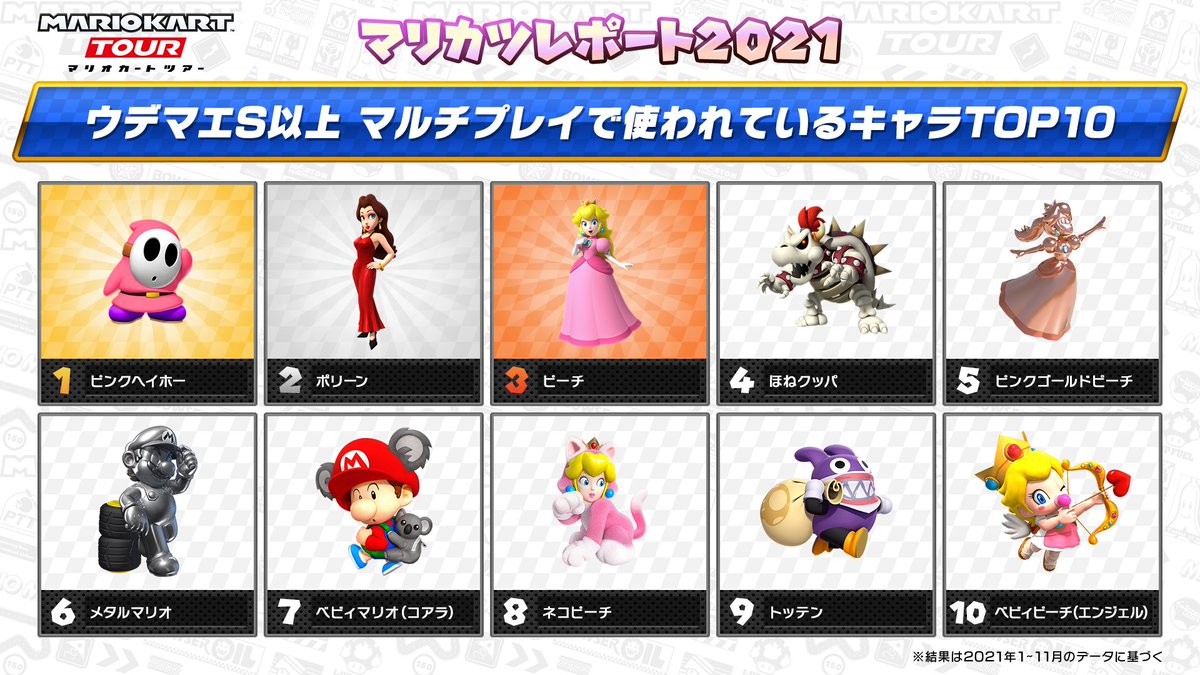 2021年のマリオカートツアーを振り返る「マリカツレポート」番外編