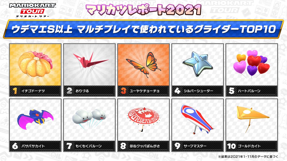 2021年のマリオカートツアーを振り返る「マリカツレポート」番外編