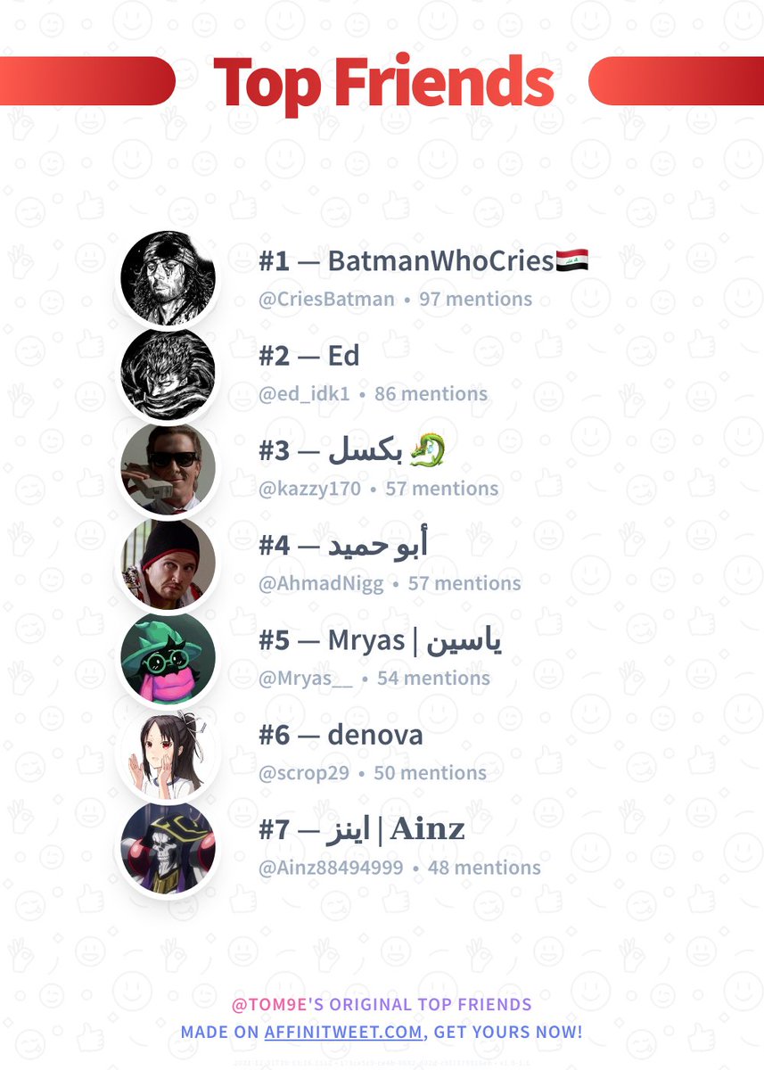TOM9e's tweet photo. ✨ Top Friends

🥇 CriesBatman
🥈 ed_idk1
🥉 kazzy170
🏅 AhmadNigg
🏅 Mryas__
🏅 scrop29
🏅 Ainz88494999

➡️ https://t.co/lexJNB4JEl https://t.co/9HLpETI8Bb