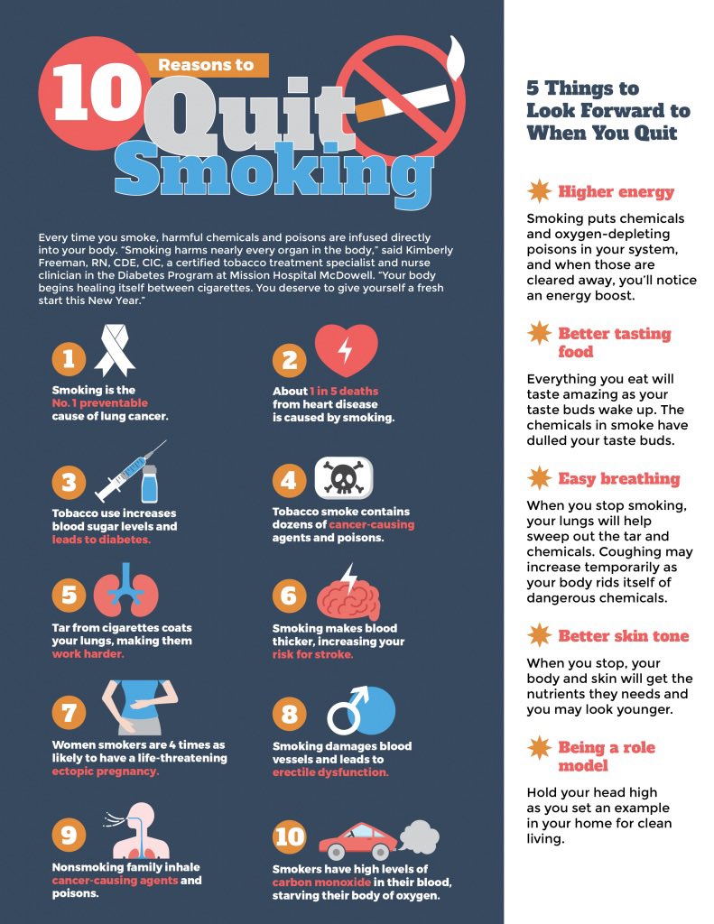 YP_Clifden's tweet photo. 🚭Make 2022 a smoke free year🚭

Did you know that you are 4x more likely to #QuitForGood with #StopSmoking support?

CHYPS offers a free &amp; confidential smoking cessation support to help you become #SmokeFree this #NewYear!

See 10 reasons to quit smoking 👇 https://t.co/EAp6tLkDVZ