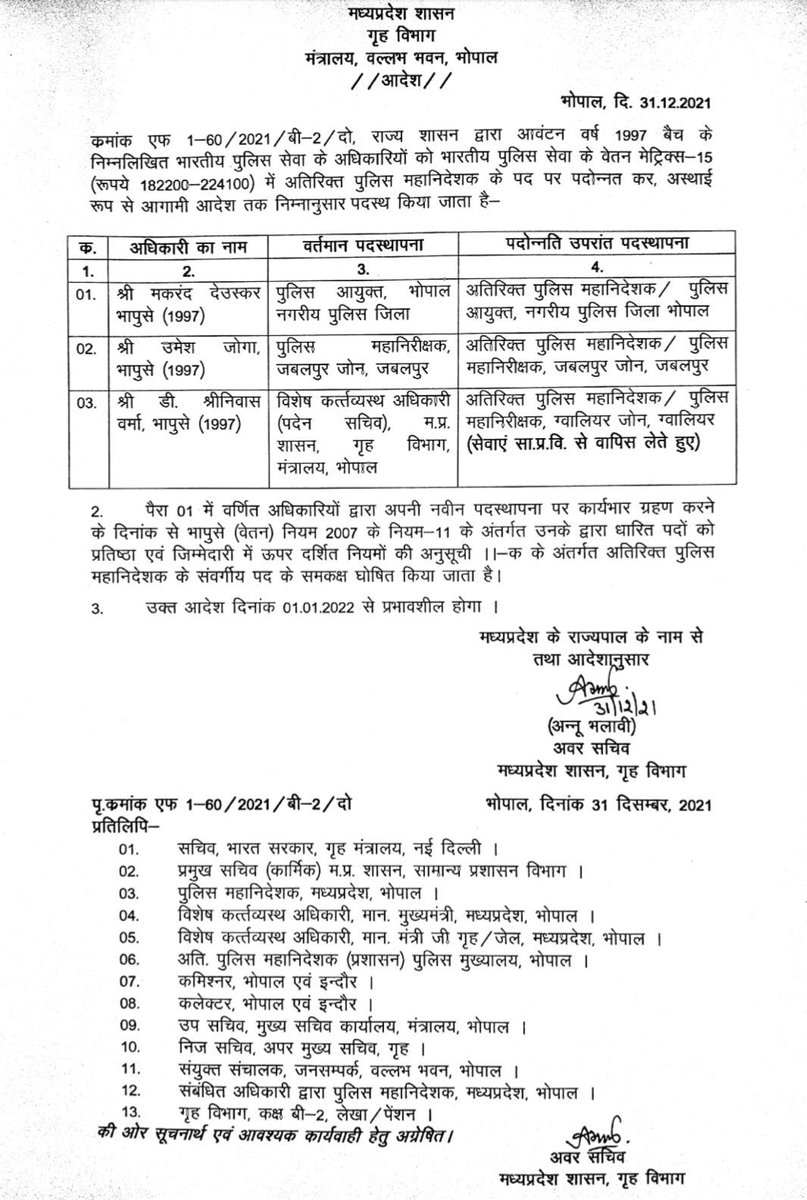 mohdept's tweet photo. गृह विभाग ने आवंटन वर्ष 1997 बैच के भारतीय पुलिस सेवा के अधिकारियों को भारतीय पुलिस सेवा के वेतन मैट्रिक्स-15 (रुपये 182200-224100) में अतिरिक्त पुलिस महानिदेशक के पद पर पदोन्नति करने का आदेश जारी किया है।

#JansamparkMP https://t.co/1ASMg4XxGR