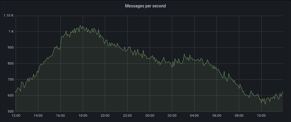 <a href="/PancakeDiscord/">Pancake</a> I'm fine, thank you!

I'm taking my breakfast while the activity on Discord slowly increase again 🍞